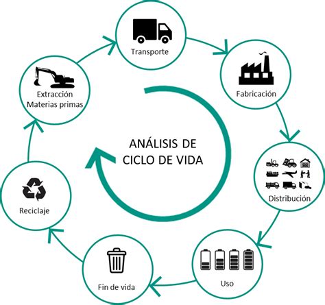 Diagrama del ciclo de vida de un neumático y su reciclaje