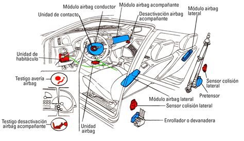 Diagrama de airbag de coche liberándose
