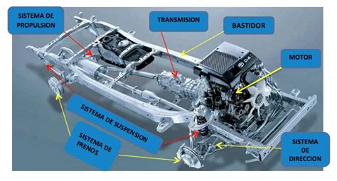 Esquema de un chasis de quad con sus componentes principales