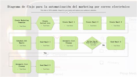 Diagrama de flujo de trabajo de email marketing automatizado
