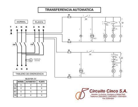 Diagrama de una caja de transferencia