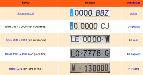 Evolución de matrículas españolas